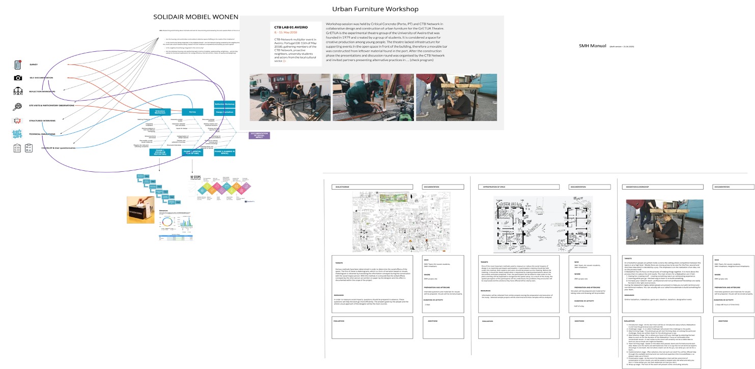 Altering Practices for Urban Inclusion Elective ‘19-‘20 – subtheme: SMH Proof of Concept